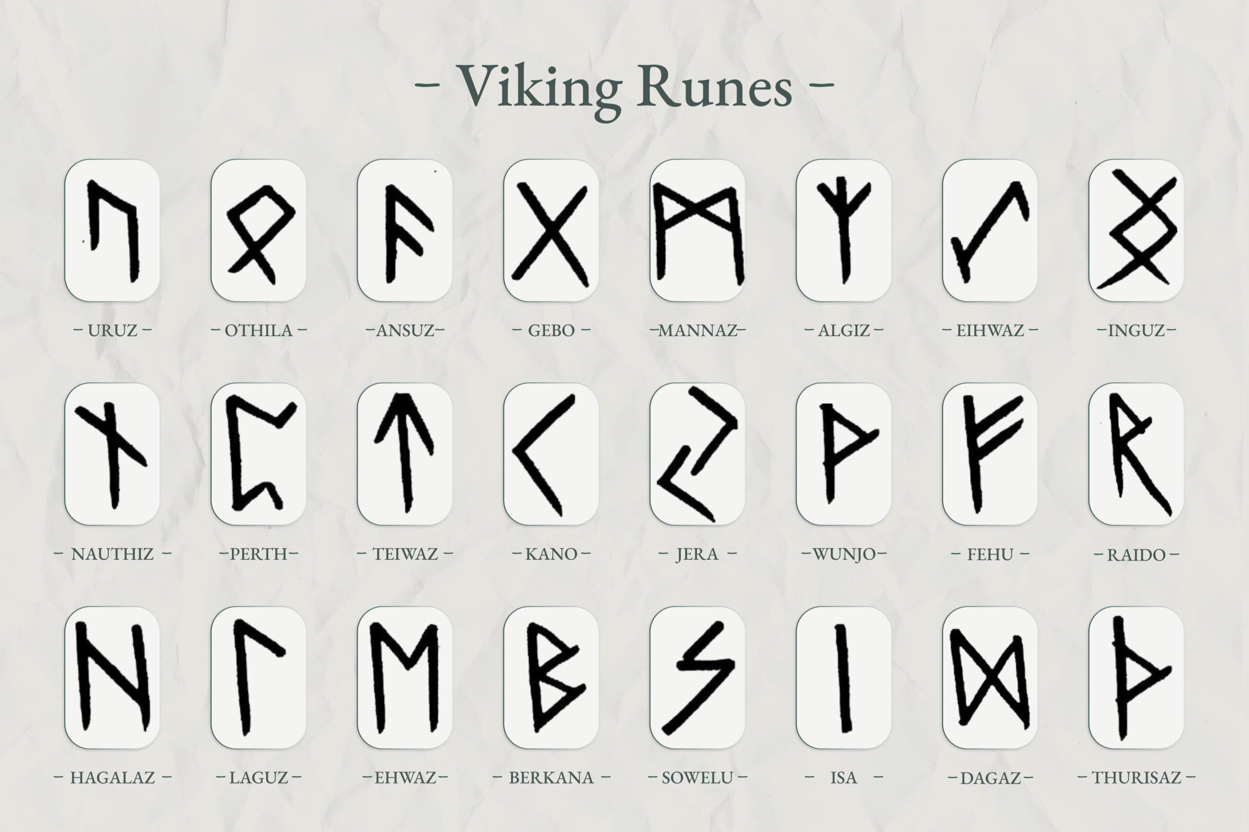 İskandinav ve Viking Rünleri: Semboller, Anlamlar ve Nasıl Kullanıldıkları 6 Mitolojiler.com image 266